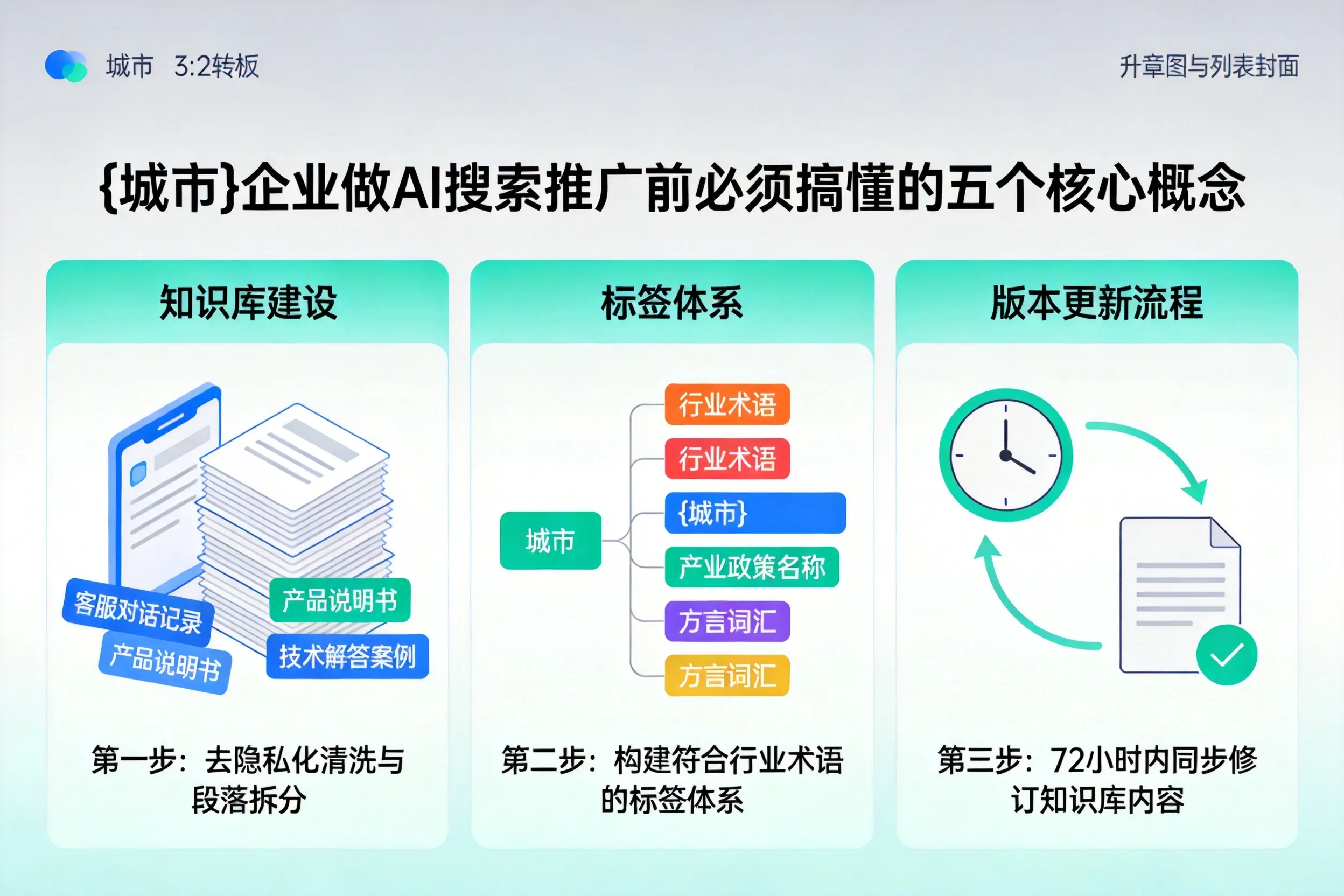 宁国企业做AI搜索推广前必须搞懂的五个核心概念